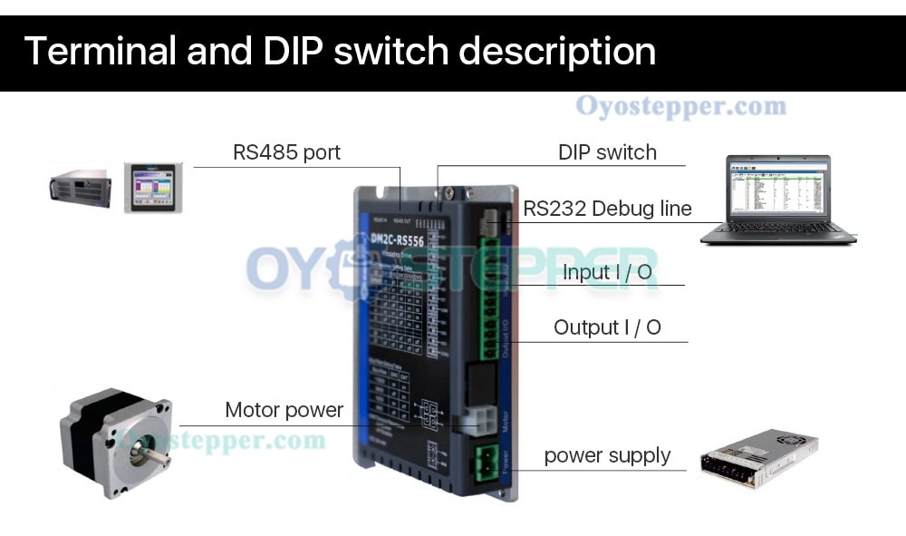 Leadshine DM2C-RS556 2.1-5.6A 20-50VDC Integrated Stepper Driver for Nema 17, 23, 24 Stepper Motor